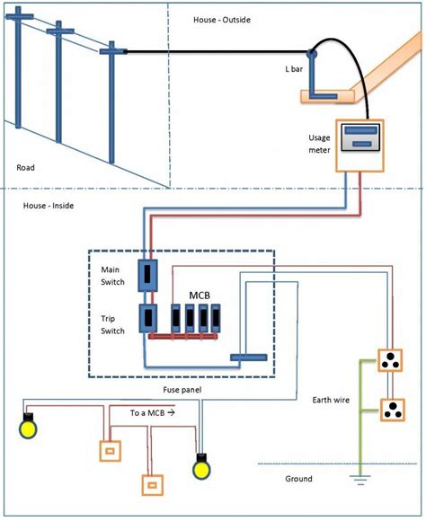 hooking up electrical box on mobile home|mobile home electrical outlet problems.